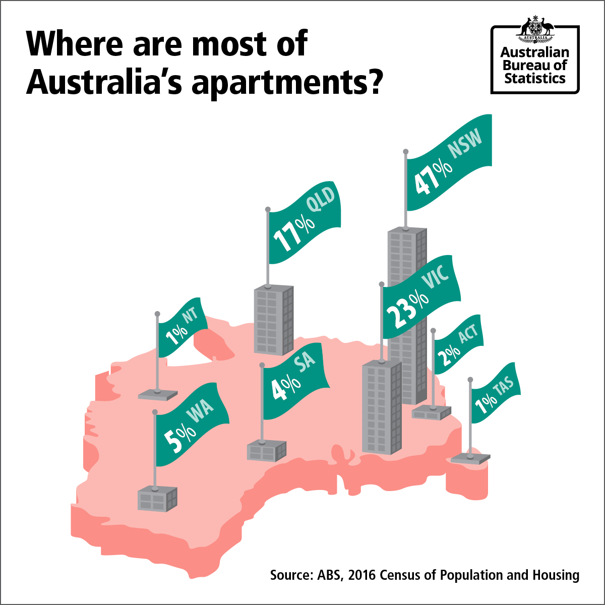 Australian Bureau Of Statistics On Twitter The Next Census Is Less Than A Year Away The Last Census In 2016 Showed That Nearly Half Of The Occupied Apartments In Australia Are In