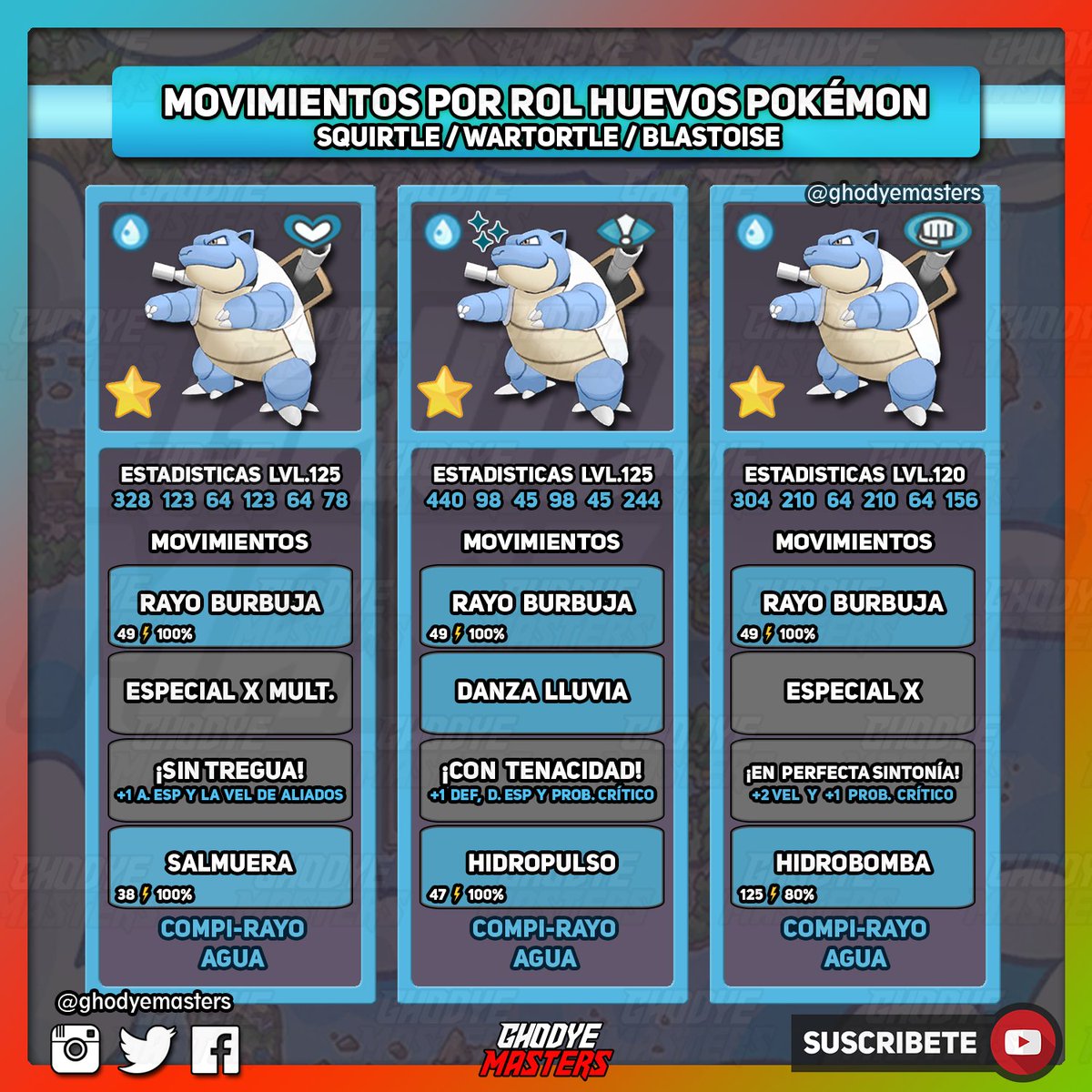 Blastoise Pokémon Masters EX