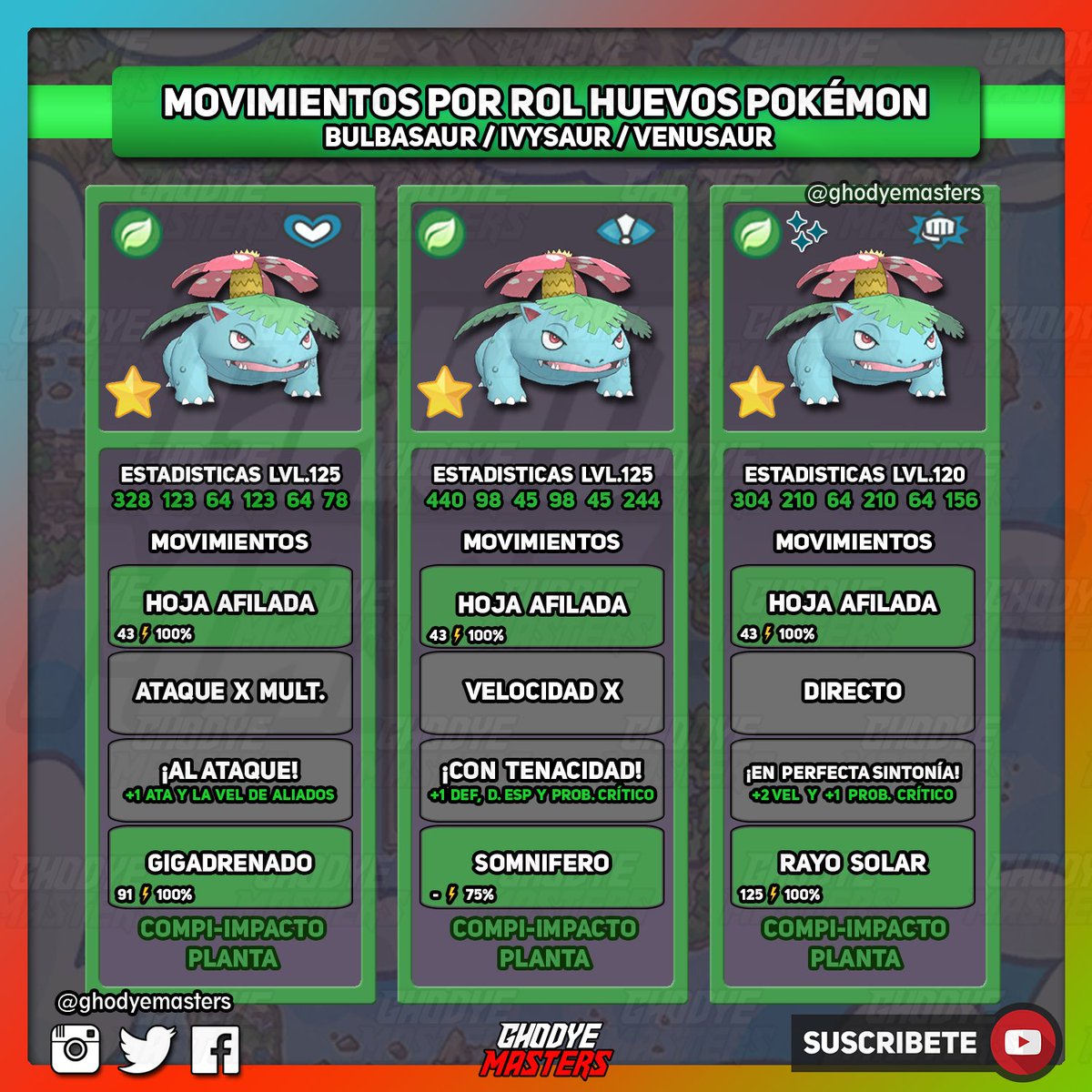 Venusaur Pokémon Masters EX