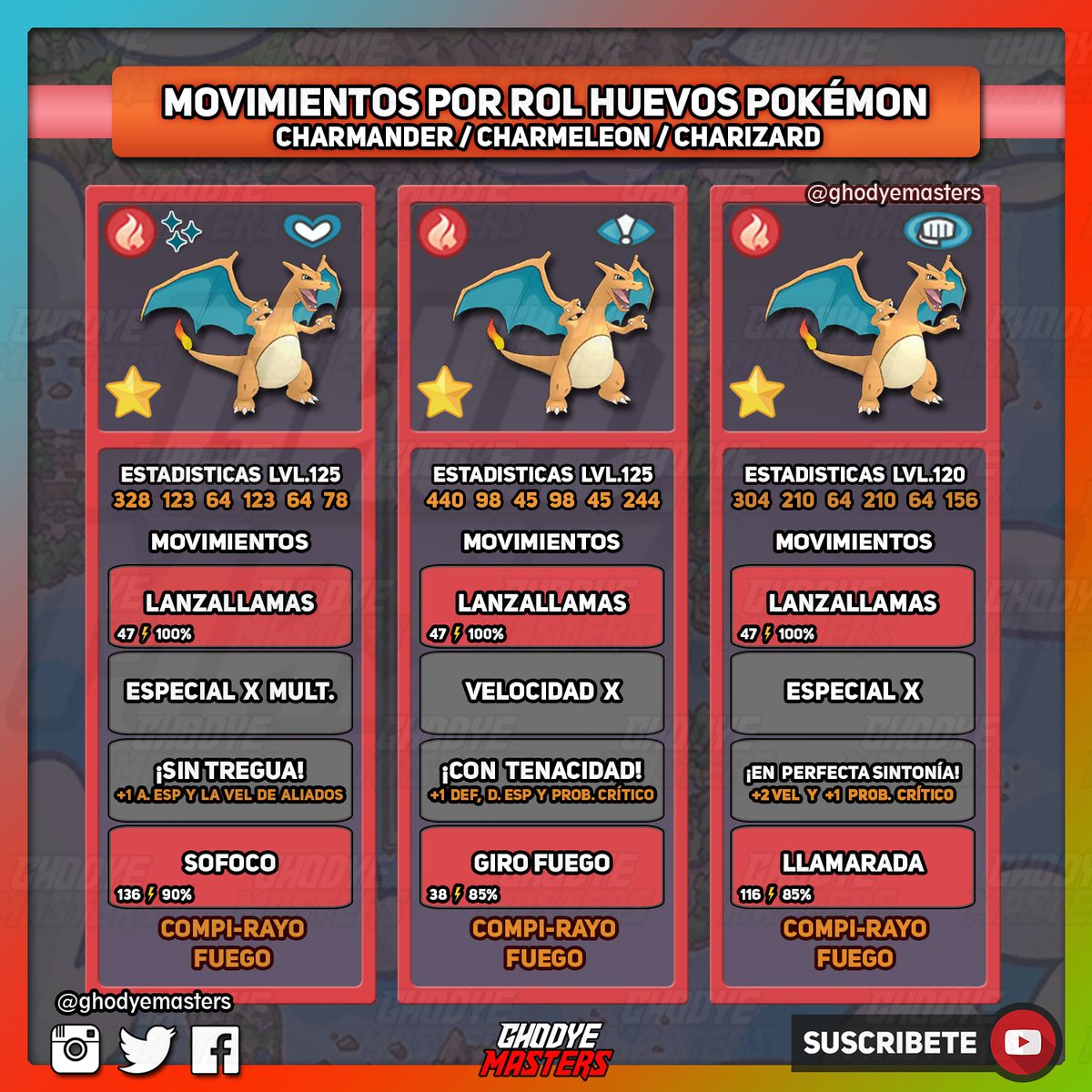 Charizard Pokémon Masters EX