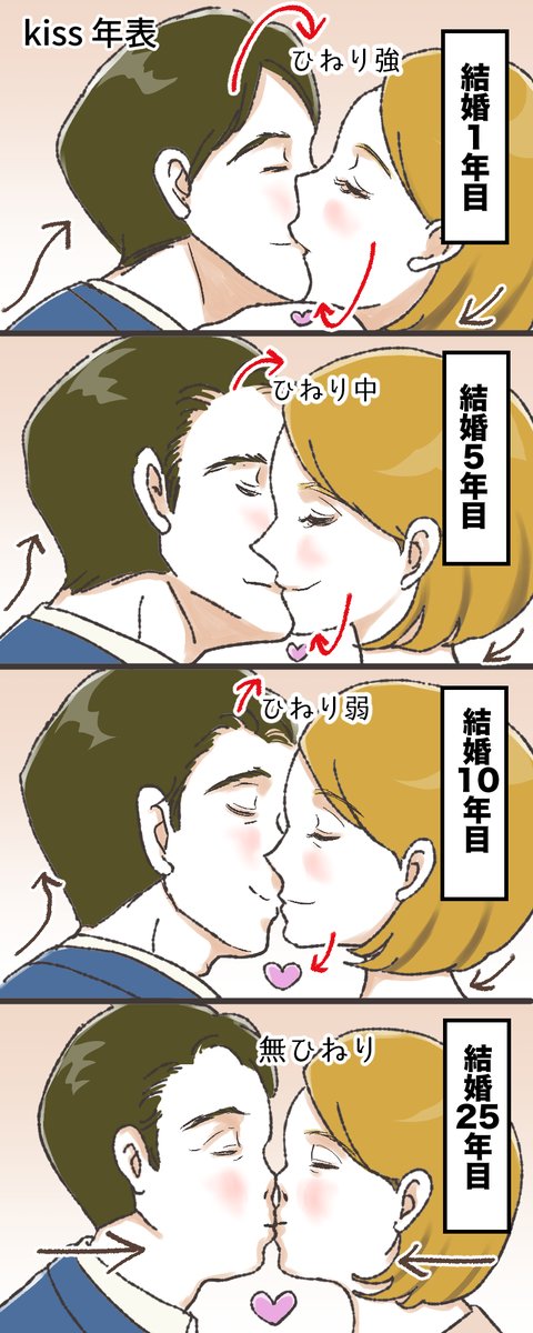 kiss年表
#4コマ漫画 #きぬの隙間時間に描くマンガ 