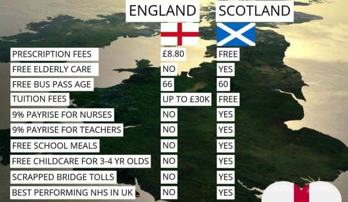 Compare and contrast.