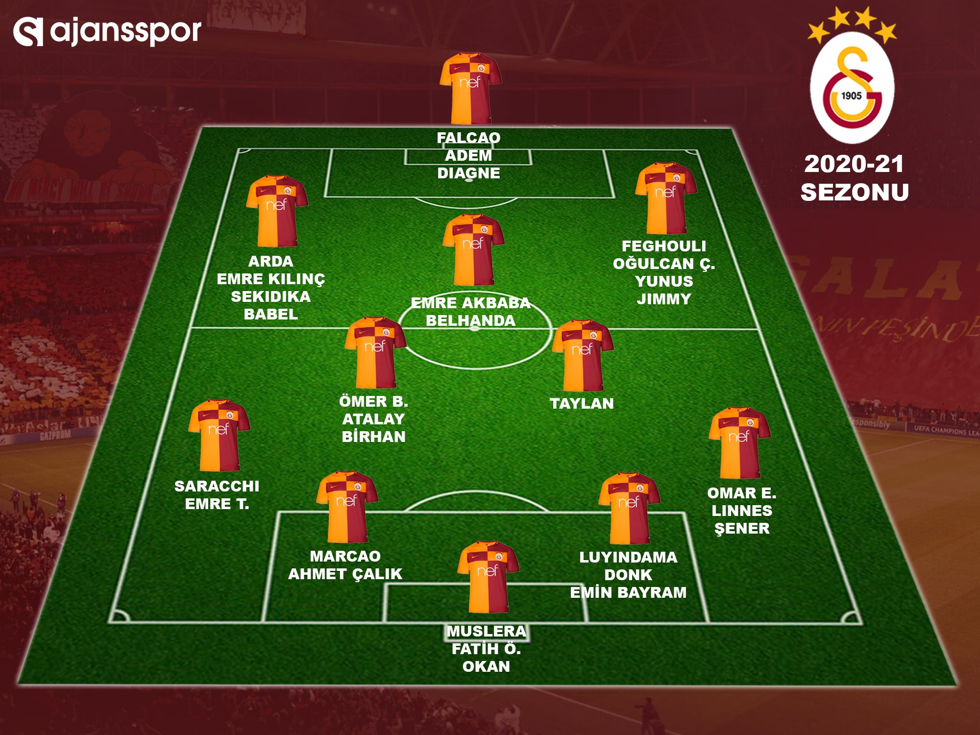Ajansspor On Twitter Galatasaray In 2020 21 Sezonu Guncel Kadrosu Https T Co Gunprra0jh Twitter