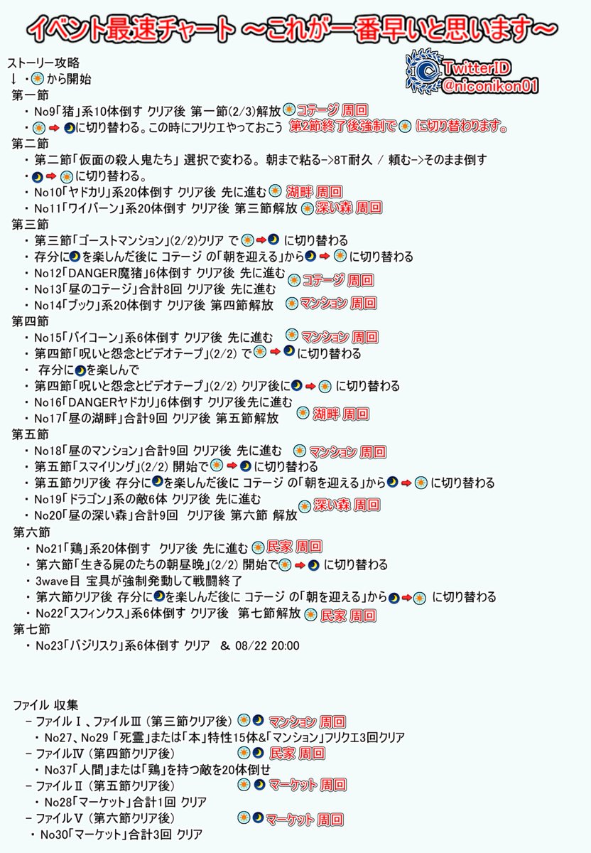 2020水着イベント始めた Togetter