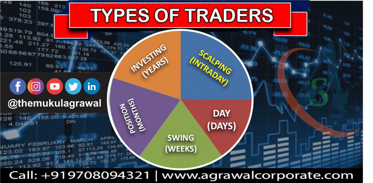 themukulagrawal's tweet photo. Types Of Traders.(Retweet Please)
.
JOIN 25 AUGUST 10 SEPTEMBER ONLINE CLASS CALL 09708094321
.
#traders #typesoftrader #nifty #nifty50 #banknifty #stockmakret #sharemarke #bluechipstock #investment
#multibaggerstock2020 #whatismultibaggerstock #positionaltrading https://t.co/LpzPWEvldE