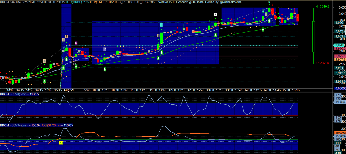 krishnakhanna's tweet photo. With the #AutoMark #Customization becomes easy to analysis which signal came at what time. Good for learning and testing too! #NimblrTA #Amibroker #V2

D= #Dojistart
O= #OST Open Session Trade
I= #Impulse
F= #FreshBO
P= #Pullback
R= #Reversal
E= EMA CD + SS https://t.co/VPG7N62CkN