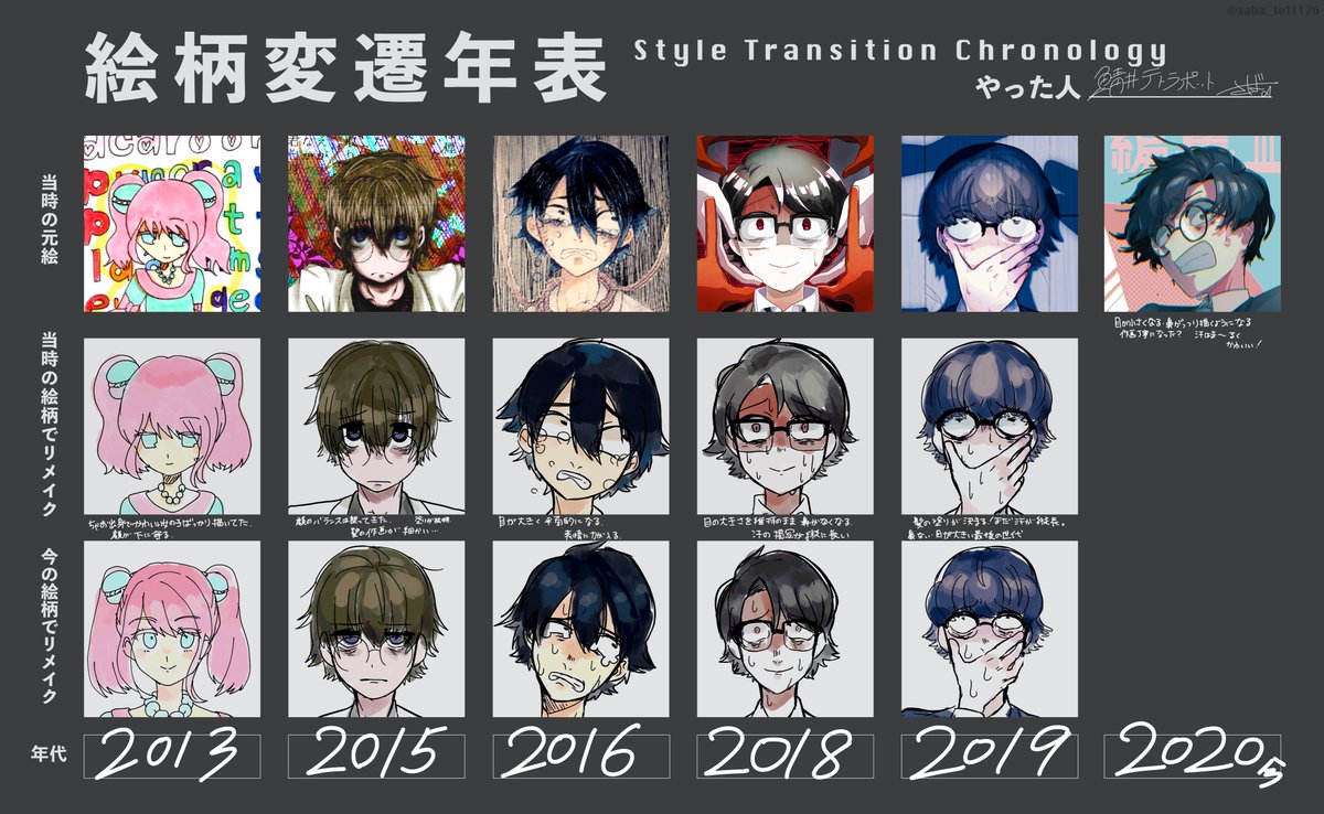 Twoucan 絵柄変遷年表 の注目ツイート イラスト マンガ コスプレ モデル