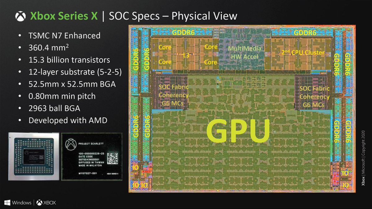 First of all, SOC spec. They appear to be using what they call N7 Enhanced, which is likely a simple custom, more power efficient process over N7P, with a transistor density of 42.5MTr/mm^2. Zen 2. This is likely due to N7+ being more expensive… 5/34