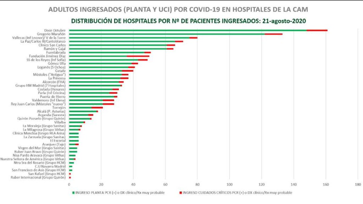 Información 21 de Agosto de 2020