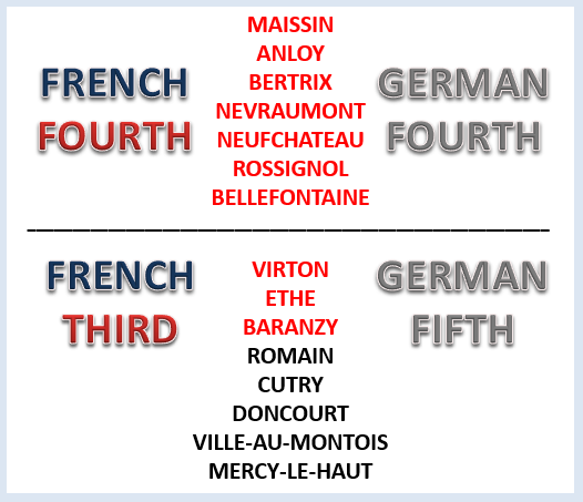 A series of 15 linked battles, 10 in Belgium, 5 in France between the French 4th and 3rd Armies and German 4th and 5th Armies