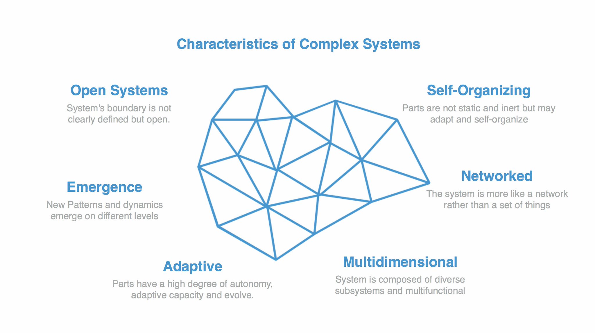 Systems Innovation on Twitter: