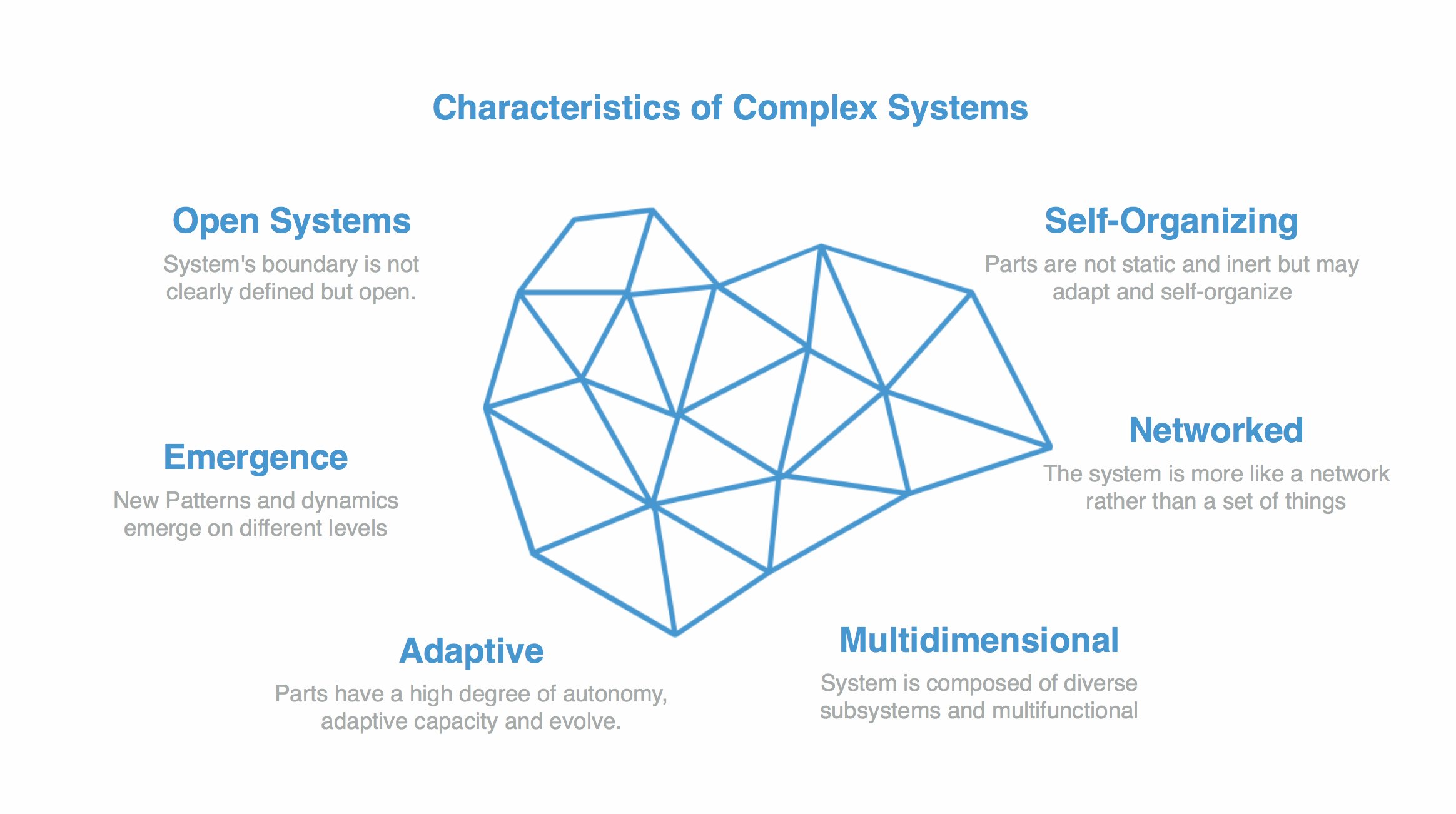 characteristics of open system