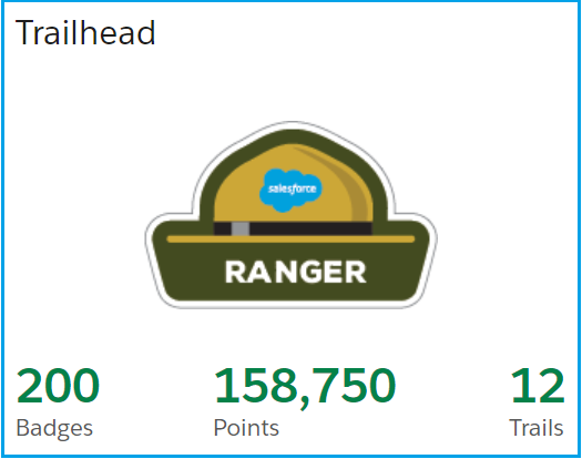 rohitradh's tweet image. 2x Ranger.