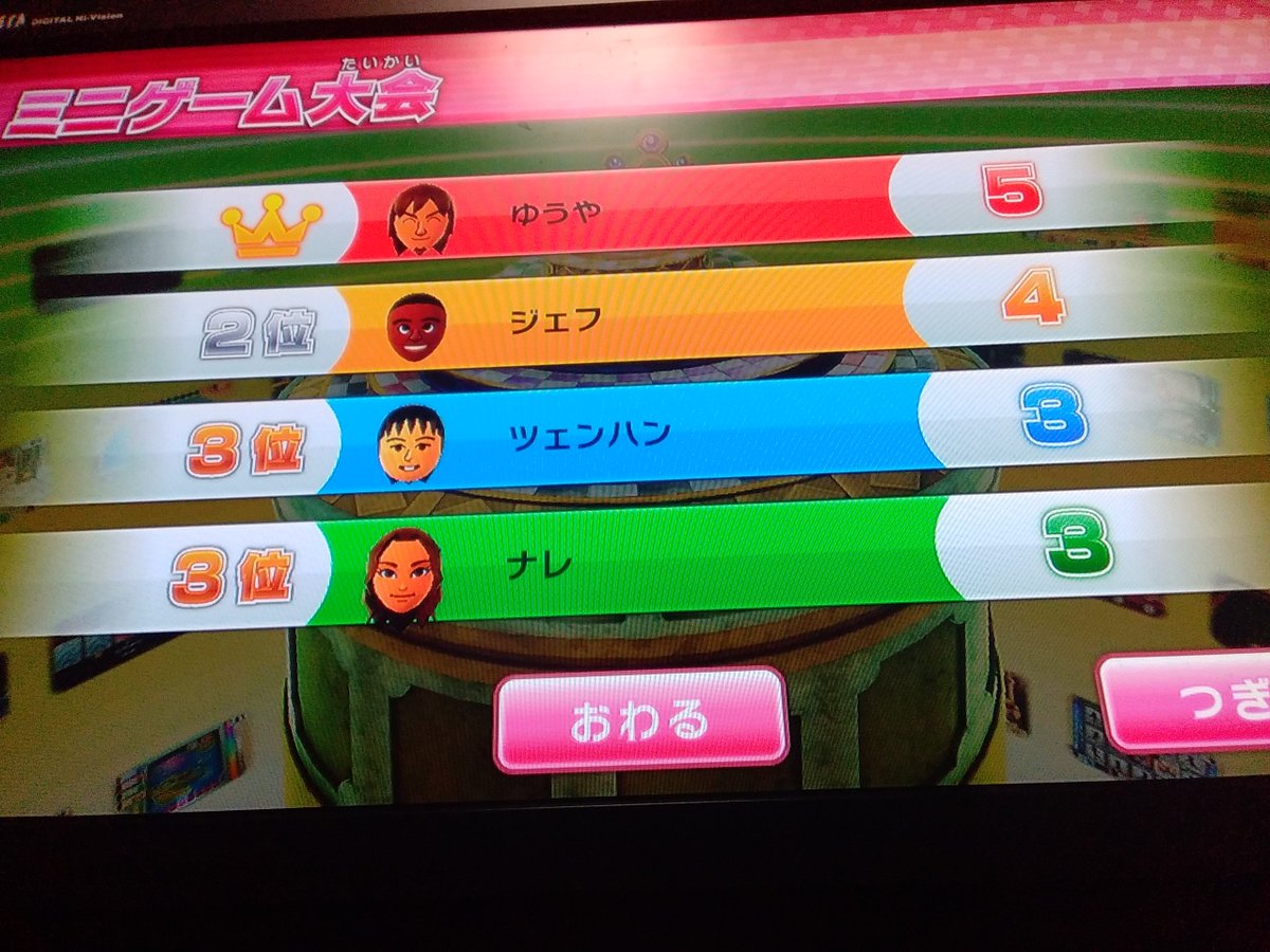 D D D Kiyo Saiore Wii Party Uに ジェフをもうば回る化け物が現れました そいつの名前は ゆうや です ジェフが4勝してリーチをかけたあと ゆうやが真の実力を隠してたかのように3連勝して1位になりました ゆうやは本当に手強いです キヨさん