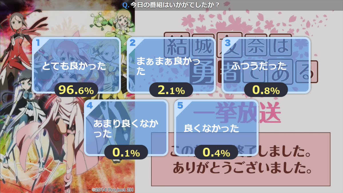 Halical ハリカル コメント数 32万3 319個と大盛況 ニコ生 04 19 14 00開始 結城友奈は勇者である シリーズ一挙放送 T Co Ptf9arbaqv Yuyuyu アニメ 14年秋 アニメ 14秋アニメ 秋アニメ14 17年秋アニメ 17秋