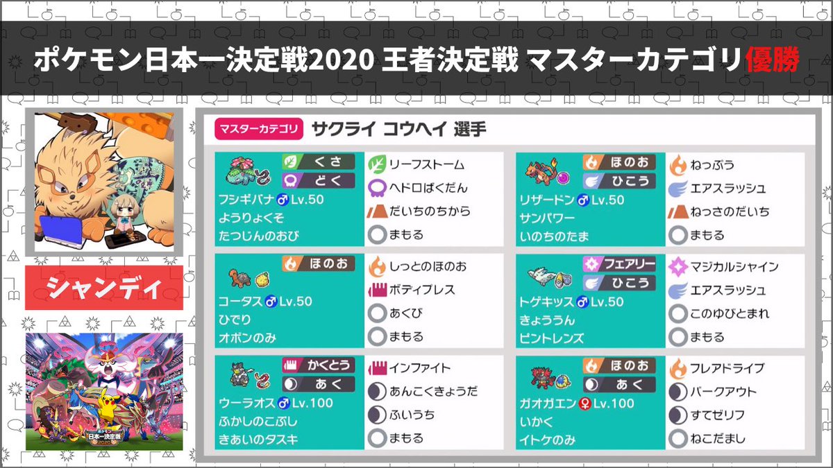 リバティノート リバティノート運営であるシャンディさん Chandyholmes609 が日本一決定戦王者決定戦マスターカテゴリで優勝しました おめでとうございます ポケモン日本一決定戦 リバティノート リバティノート運営であるシャンディさん Chandyholmes609 が日本一決定戦王者決定戦マスターカテゴリで優勝しました おめでとうございます ポケモン日本一決定戦