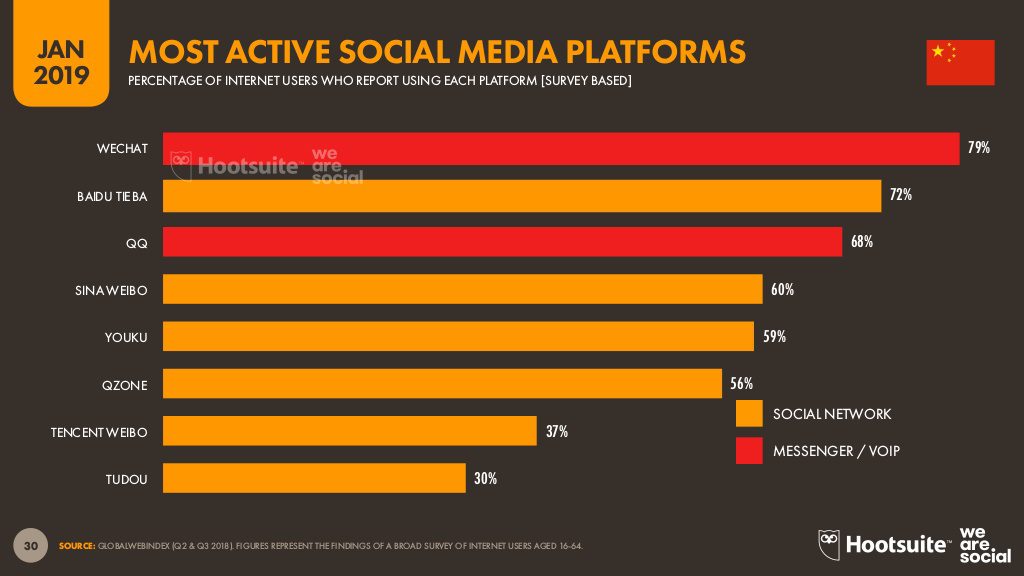 Thread " Social media a part & parcel of our lives & a potential threat too"In the recent years we have seen how the SM platforms have become an important element in our lives. It has connected people all over the world irrespective of Demography Caste,or Race (1/n)