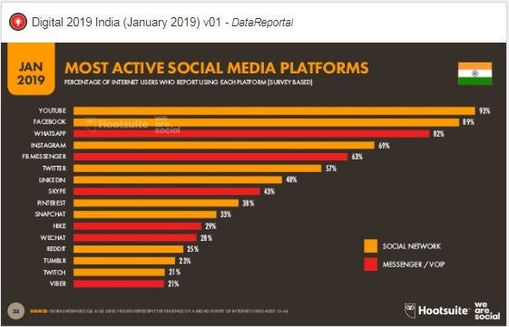 Thread " Social media a part & parcel of our lives & a potential threat too"In the recent years we have seen how the SM platforms have become an important element in our lives. It has connected people all over the world irrespective of Demography Caste,or Race (1/n)
