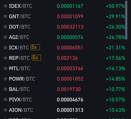 Anbessa100's tweet photo. 2nd day of #midcapseason 🔥

$BTC.D @ 61,51% pls down from here

May the midcap party continue! https://t.co/62QzN0veWR