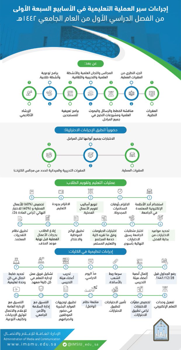 جامعة الإمام محمد بن سعود الإسلامية tweet media