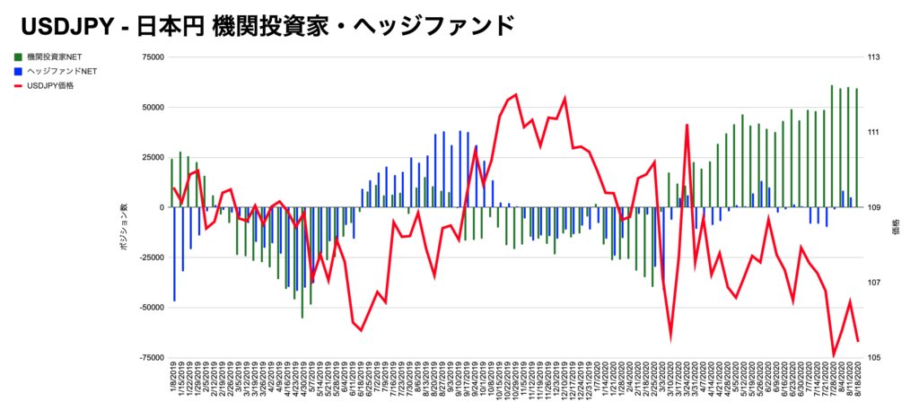 投機 筋 チャート