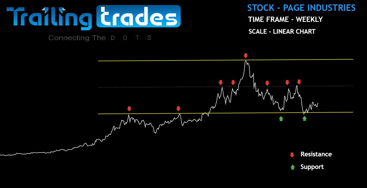 Rahul_Saraoge's tweet photo. #PAGE INDUSTRIES

KEEP CHARTS SIMPLE IS THE BEST ANALYSIS.

JUST ONE CHANNEL PLACEMENT IS SHOWING THE BIGGER AND THE CLEAR STORY OF WHAT'S GOING ON IN THIS STOCK.

HAVE A LOOK

#stocks #investments #investors https://t.co/W2E73vLA1m