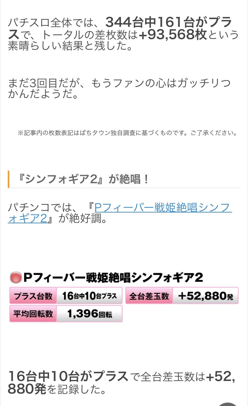 孔明 明日はヒーローズレポートの収録ということで新潟行ってきます 前回はパチスロで約10万枚弱ユーザー側のプラスという結果です パチンコも全体でプラス 今回もいろいろ伺うと思うのでよろしくお願いします 英雄の軌跡 マルハン松島店