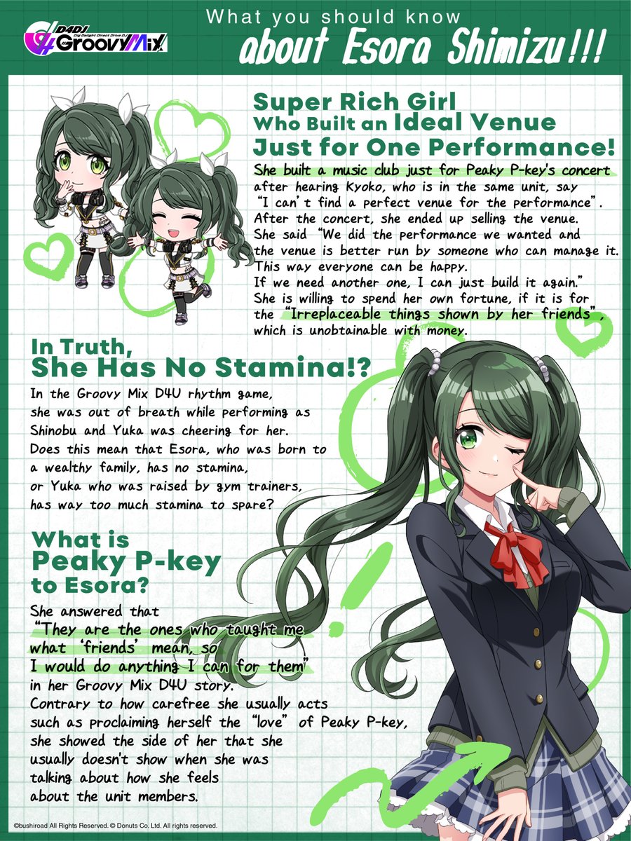 Peaky P-key (2/2)Seiyuus other roles:-Aimi: Toyama Kasumi (Bandori), Julia (Mirishita)-Takagi Miyu: Okamoto Miyu (Wake Up, Girls!), Hacka Doll no.1 (Hacka Doll)-Koizumi Moeka: Daiba Nana (Starira), Mifune Shioriko (LL!)-Kurachi Reo: PAREO (BanG Dream!), Yumeoji Fumi(starira