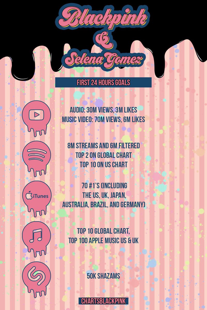 OUR GOALS RIGHT NOW! We can do more, Selenators please follow the steps. Remember that LYTLM and LAHN debuted with a great score.