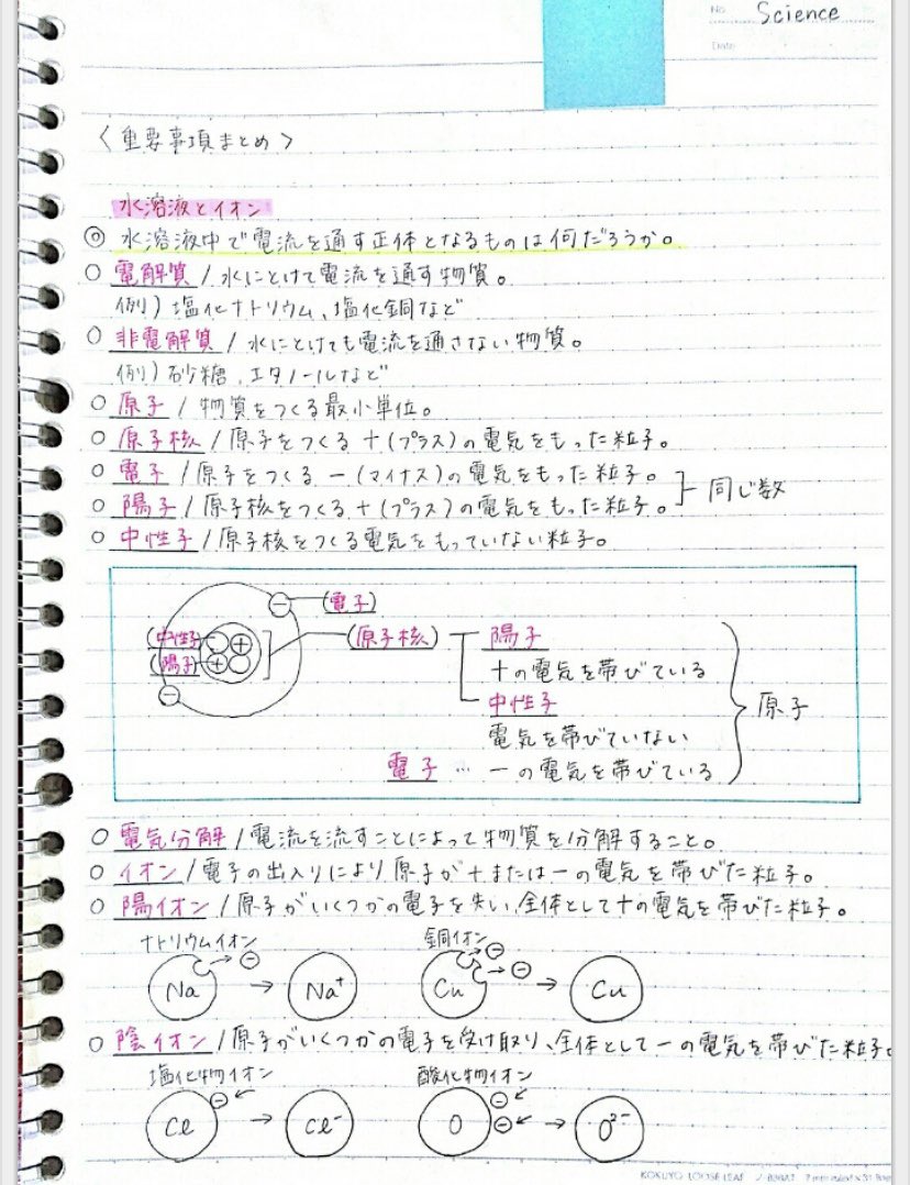 Twitter 上的 Clearnote 勉強ノートまとめ 今日のノートは理科 化学 Hellover さんのノート 中学生 中三 高校生にとっても大事な範囲だと思います 覚えて 笑 化学 理科 塾選び 学習塾 支持率 No1 Rtした人全員フォローする T Co Ptzhgka3in