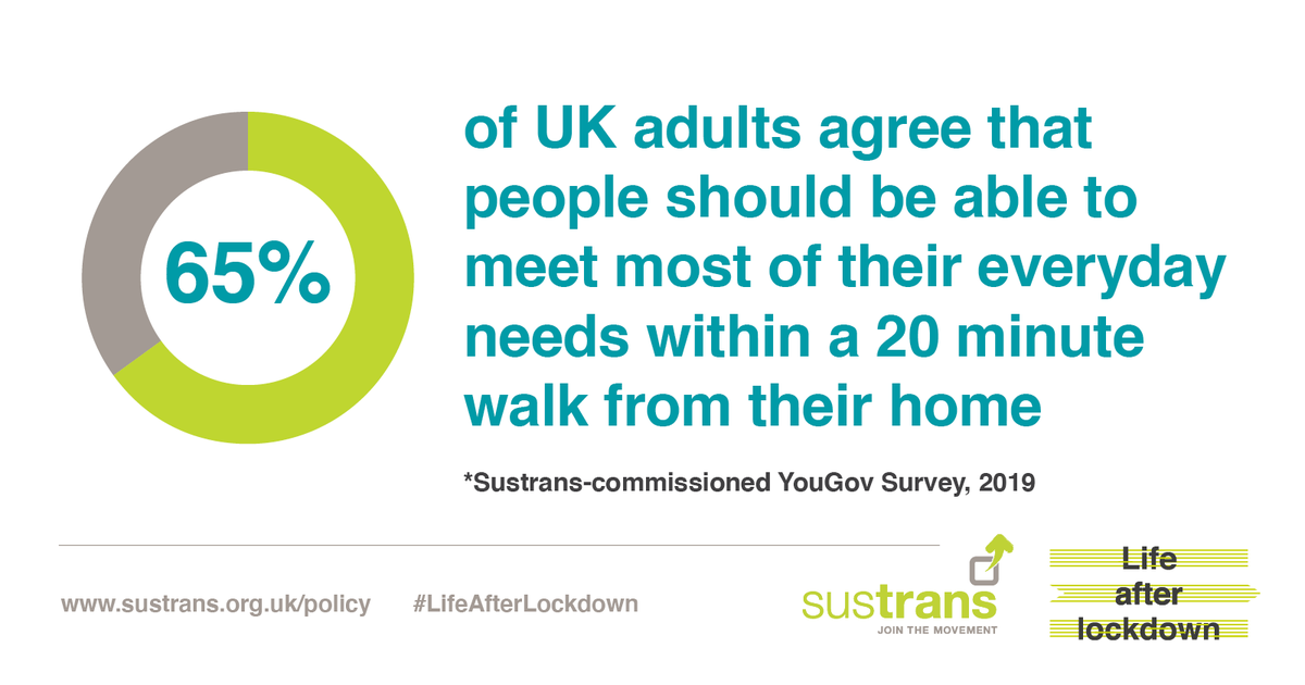 Carbon emissions from transport are heavily influenced by forms of development. If we only built in such a way that all day-to-day travel could be achieved with walking and cycling, no special low-carbon transport initiatives would be required. 7/7