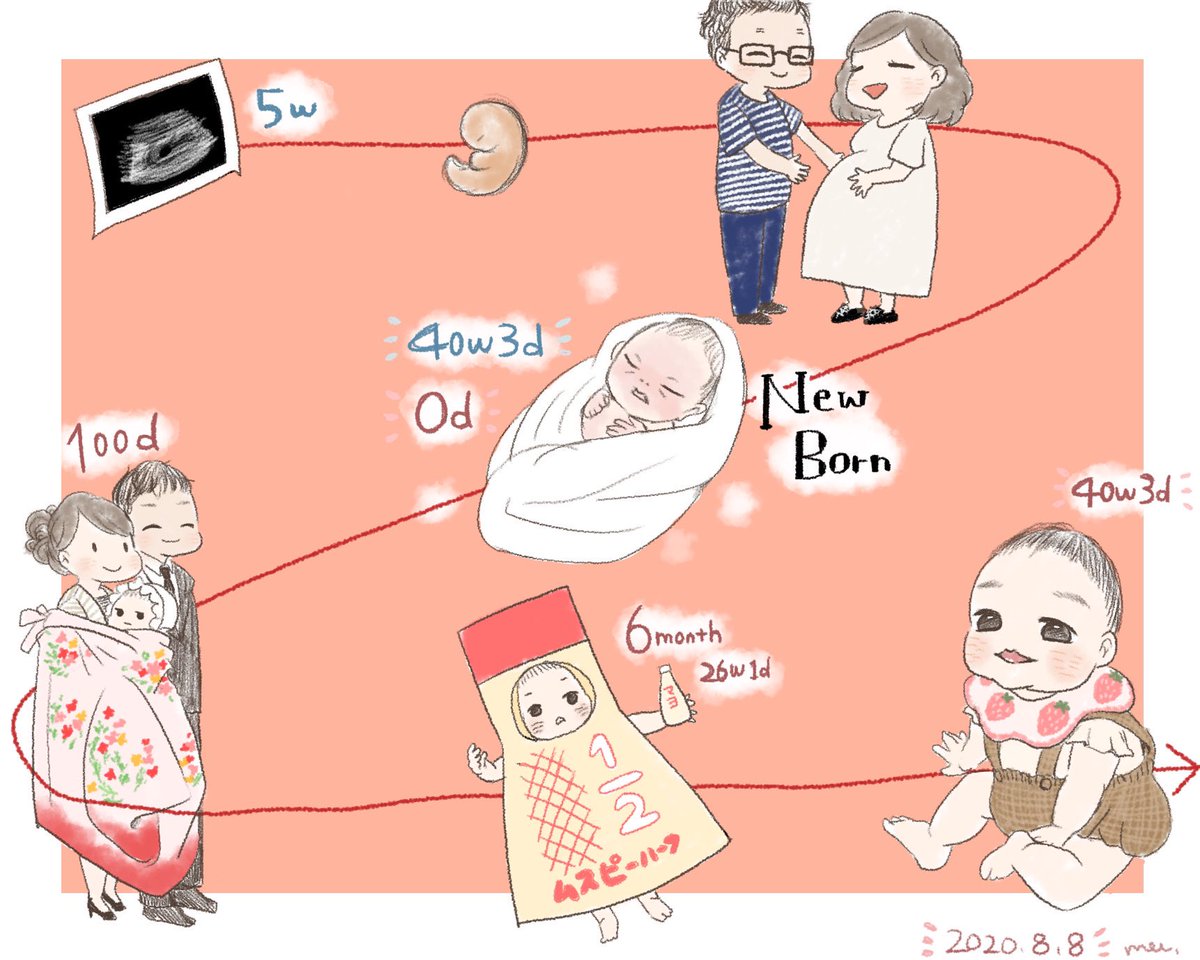 初参加失礼します☺️?✨
生後9ヶ月女の子のママです?主に娘の育児記録や絵日記、ちょっとした漫画とかを描いてます?気軽に仲良くしてもらえると嬉しいです。
よろしくお願いします??
#育児絵ツイオフ
#育児絵ツイオフ_自己紹介