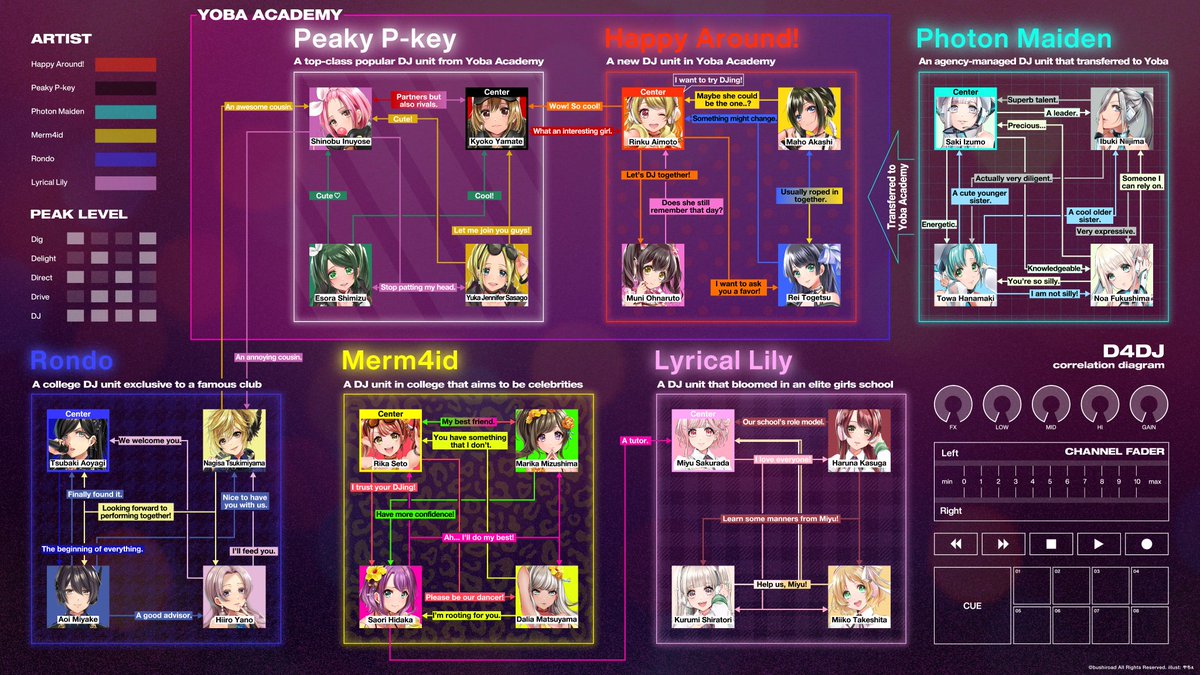 Thats all for the units! I hope some characters caught your eye!Lastly, here's a relationship chart!