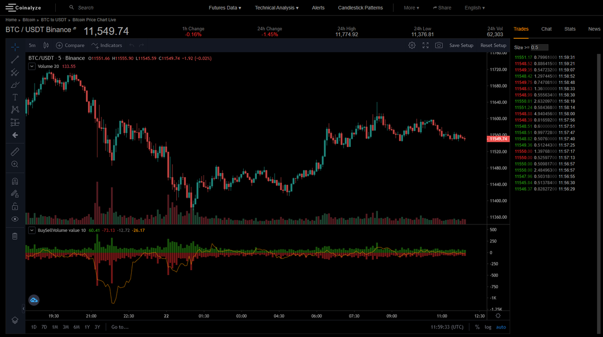 coinalyzetool's tweet image. New feature, possibility to filter the trades by size. Useful if you want to watch large trades for example. coinalyze.net/bitcoin/usdt/b…