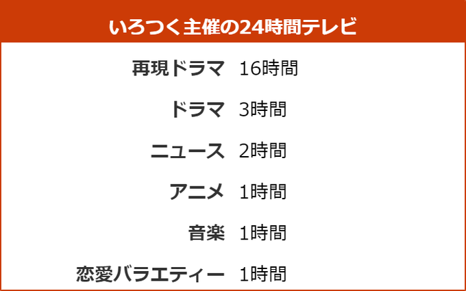 A List Of Tweets Where いろつく公式 うそこメーカー Was Sent As いろつく 1 Whotwi Graphical Twitter Analysis