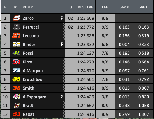 qualifiche GP Stiria