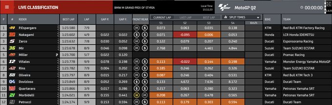 qualifiche GP Stiria