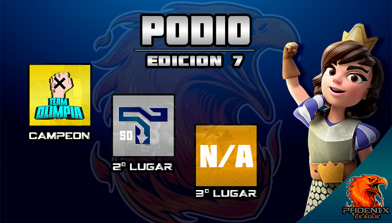 #PLS | PODIO - Edición 7🏆

🥇
<a href="/Team_OlimpiaGG/">Team Olimpia</a>

🥈
<a href="/50Thieves/">50 Thieves</a> Academy

🥉
N/A

Gran campaña por su parte, esperamos verlos en futuras ediciones!