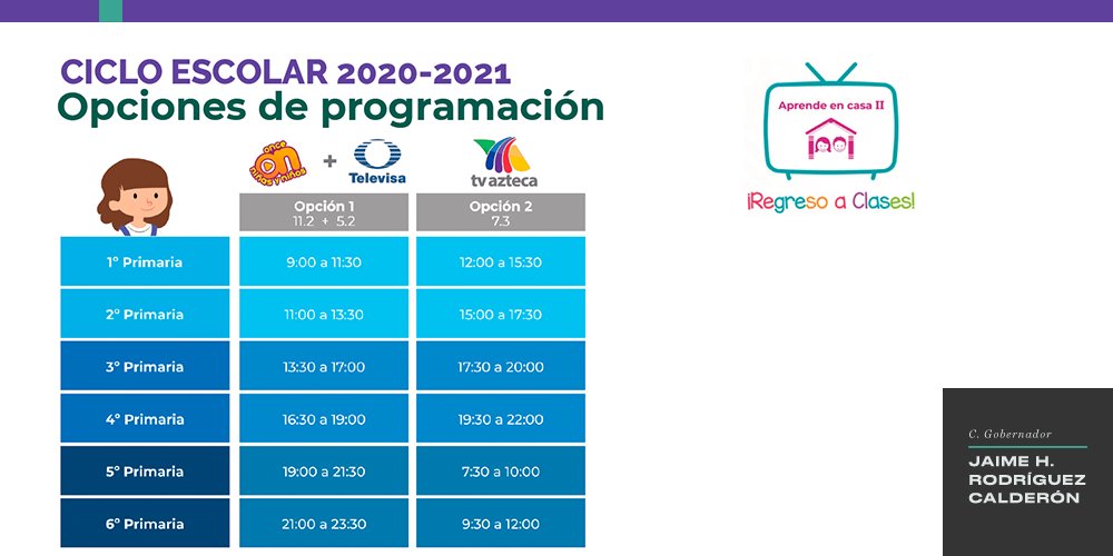 30 millones de estudiantes iniciarán clases y estas no dejarán tarea, al menos que los maestros quieran