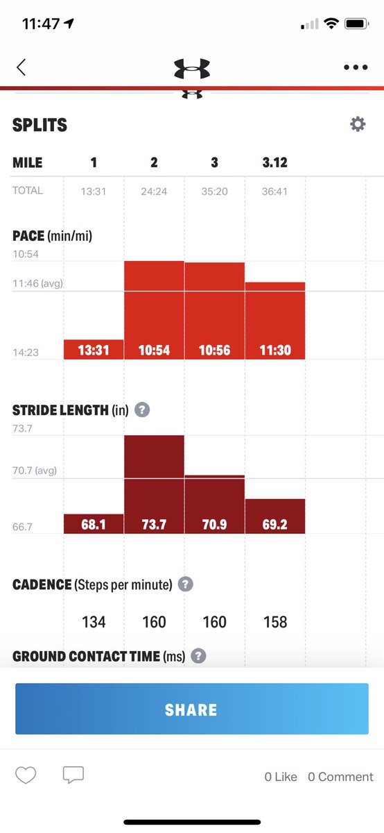 AndyGoBlue23's tweet photo. Ran a 5k this morning. Kicking myself cuz think I would have a PR if I didn’t walk my warm up for 5 mins. Oh well 🤷🏻♂️ next time #NoDaysOff #WeightLossJourney #DisciplineNotMotivation https://t.co/tcSerB9yWJ