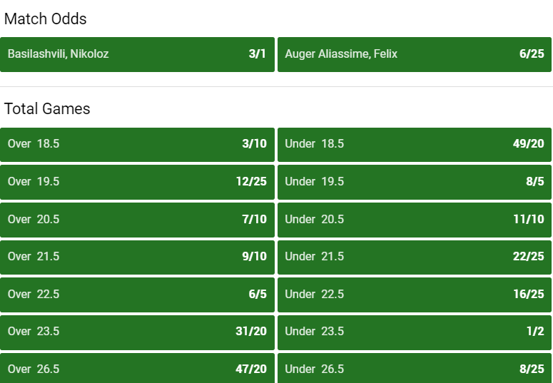 unibet's tweet image. Just over 30 minutes until the first of @seancalvert1's tips get underway at the #WesternandSouthernOpen 

Login to bet and watch LIVE on the game:

unibet.me/ATP_LIVE 🔞