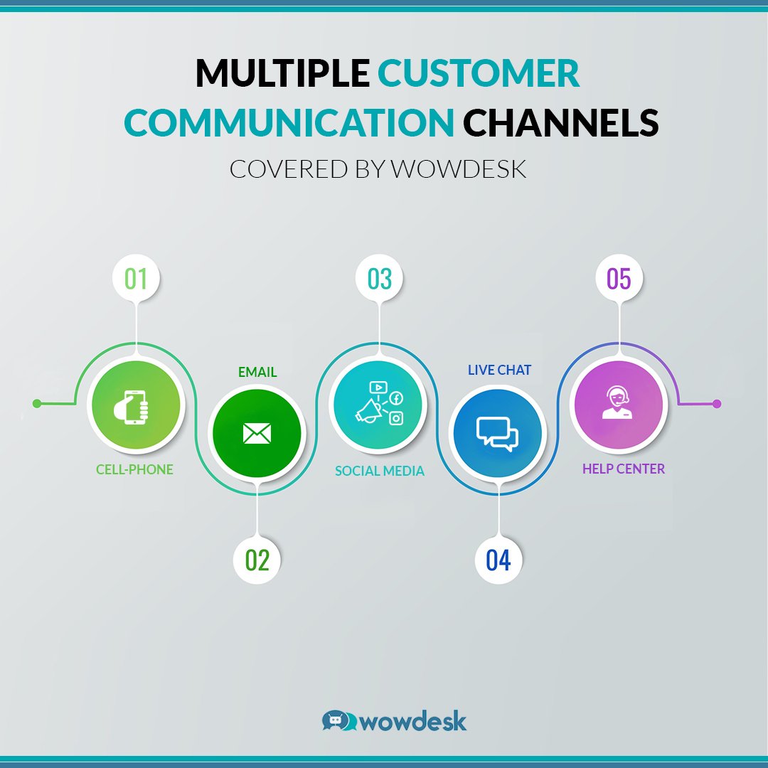 wowdesk_Inc's tweet photo. Multiple #customercommunication channels
https://t.co/MDYtXgGvYw
#CustomerService #softwaredevelopment #marketing #infosec #Online #helpdesk #SupportSmallStreams #learning #USA #SaturdayThoughts #graphicdesign #cx5 #ux #CustomerService #ticketingtool https://t.co/sLr2WcIhMe