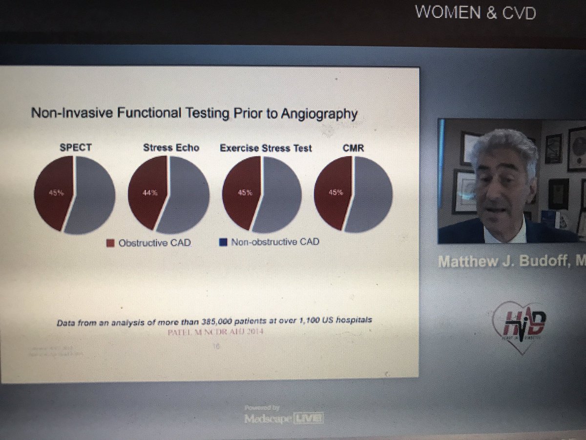 LairdLi_PA's tweet image. Data from 385,000 - functional testing suboptimal #CVD #HID2020 Matthew J Budoff MD