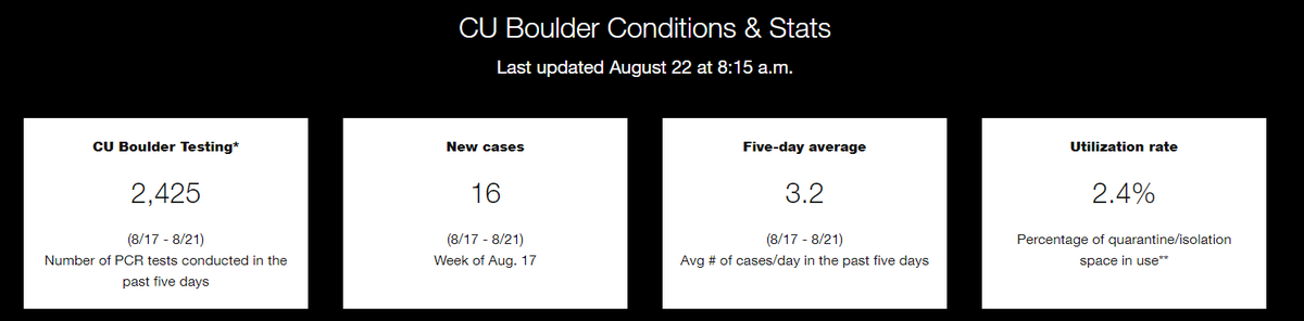 21 Aug  @CUBoulder Covid update