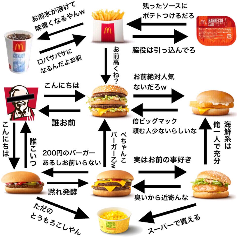 もしマックのメニューがケンカしたら お互いに対するディスがひどい 話題の画像プラス