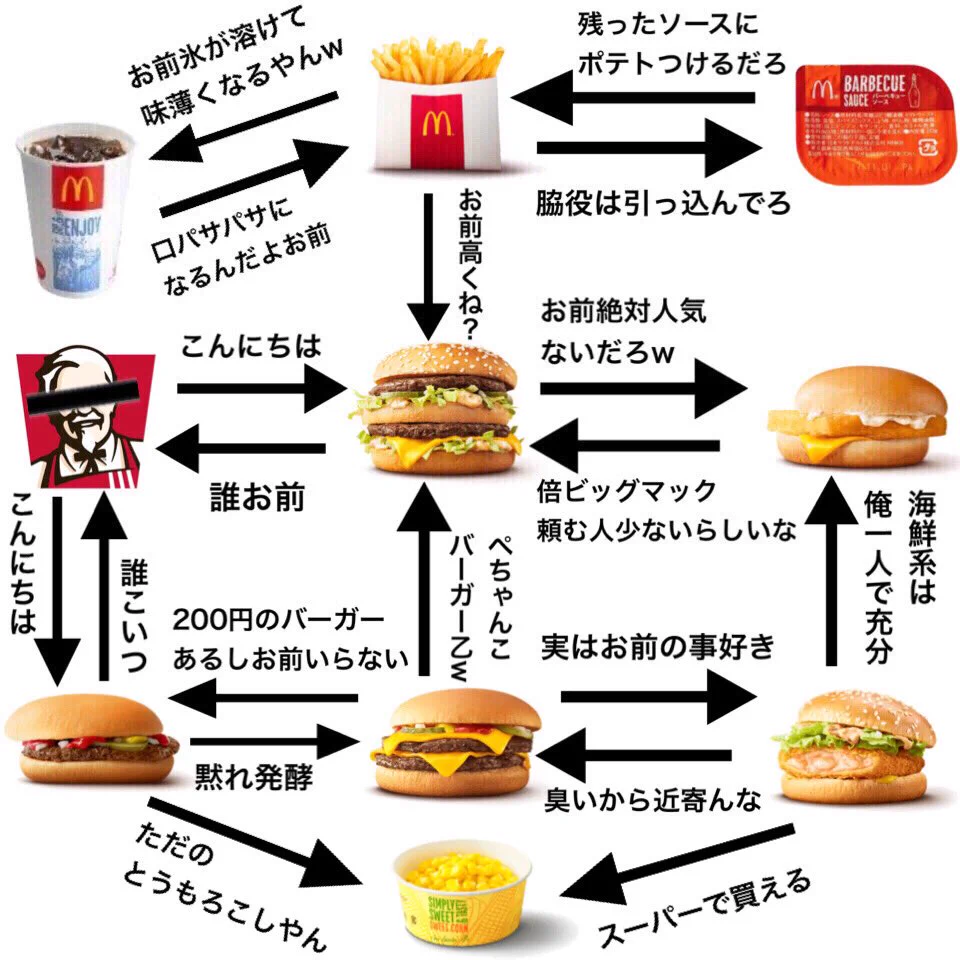 もしマックのメニューがケンカしたら？お互いに対するディスがひどいwww