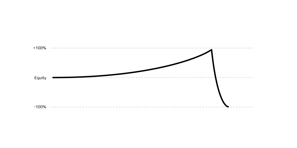 finimalism's tweet photo. Expert Advisors
"Începutul e greu... că sfârșitul e tragic."
#EquityCurve #Roboți #AutoProfit #MQL #finimalism https://t.co/hjogmZ3wQk