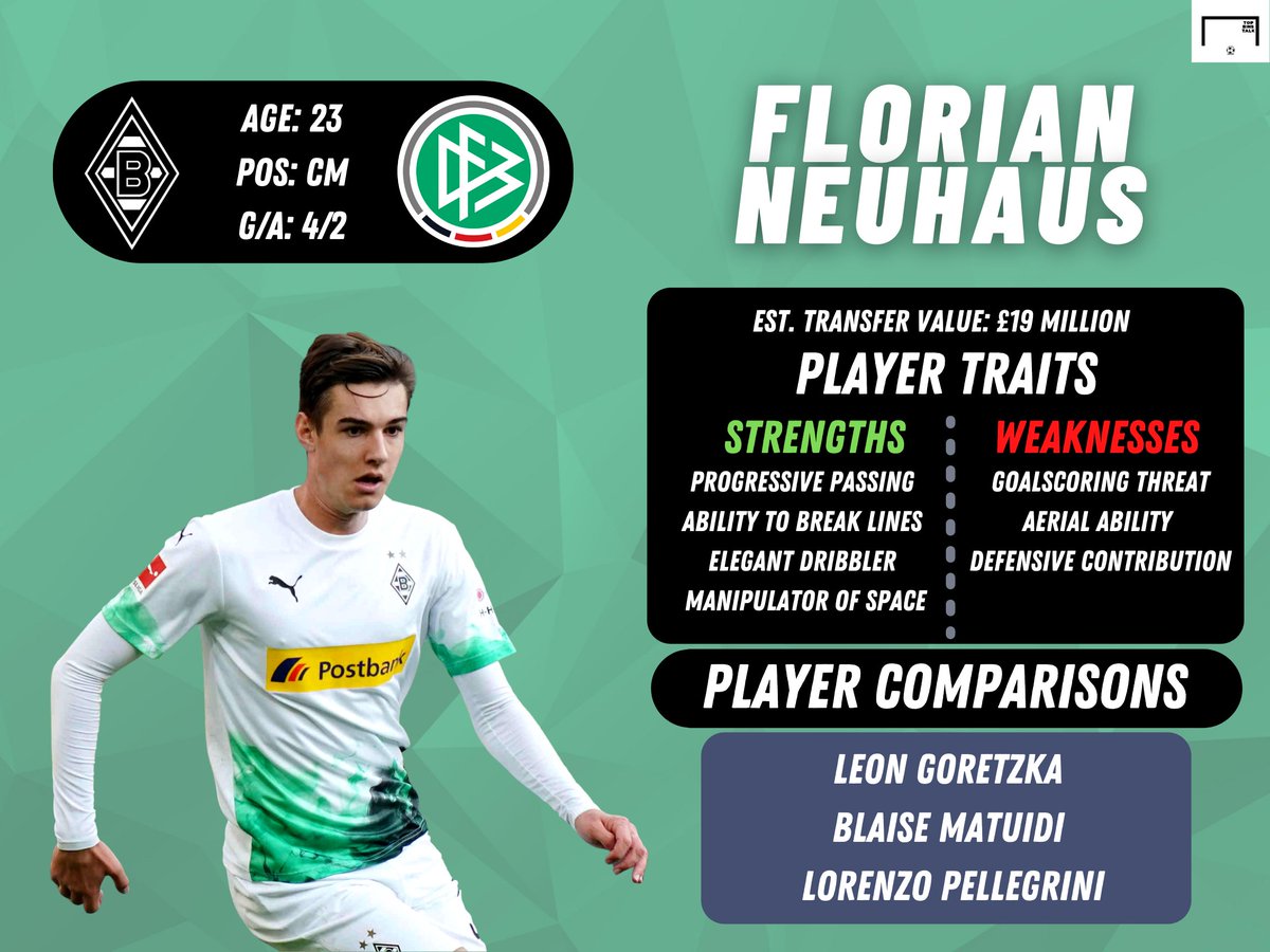 The young Ramdeuter or “space-interpreter” floats around Gladbach’s middle-third with incredible effectiveness. You might recognize him from an effort that won him goal of the month in January, but soon you’ll come to know him as one of the top midfielders in the Bundesliga.