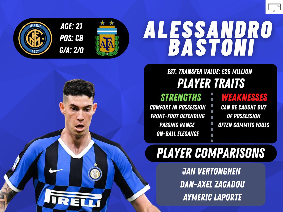 Bastoni is quietly becoming an essential piece of Inter’s backline. Conte has shown faith in the 21-year-old, who has a maturity to his game far beyond his years. Quality left-sided CB's are hard to come by, and Bastoni has the makings to become one of the world’s best.