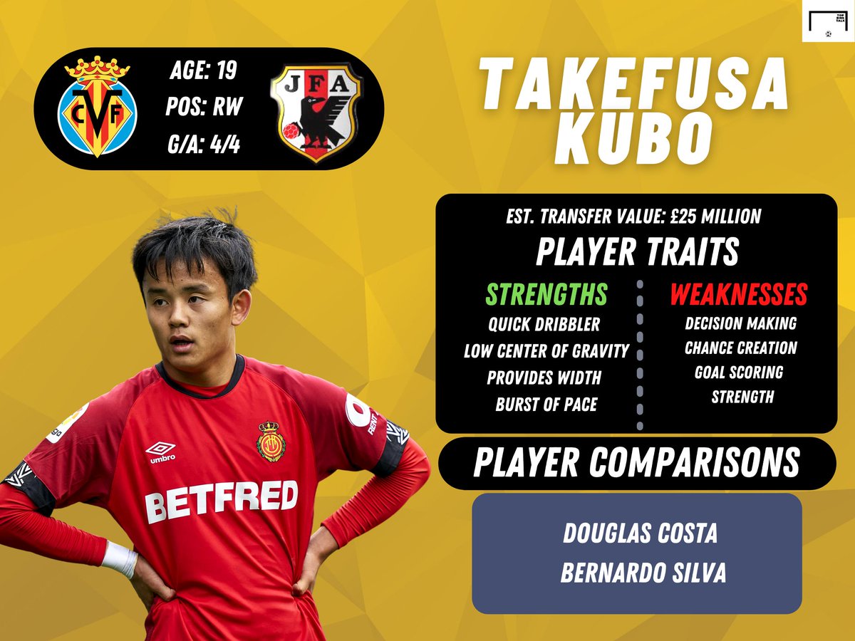 Possibly the player with the highest ceiling on this thread, Unai Emery requested the loan signing of Kubo to add to the list of talent that he is building at Villarreal. Sensational dribbling in tight spaces, body control, and chance creation have clubs across Europe drooling.